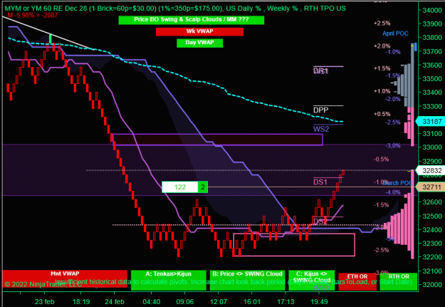 Click to Enlarge

Name: DOW.png
Size: 67 KB