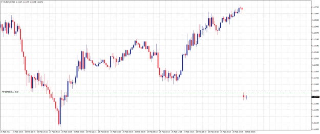 Click to Enlarge

Name: EURUSDM15.png
Size: 51 KB