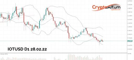 Click to Enlarge

Name: IOTA-Bear-Breakout-Pattern.jpg
Size: 20 KB