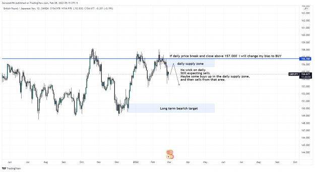 Click to Enlarge

Name: GBPJPY_2022-02-28_11-15-57.png
Size: 132 KB