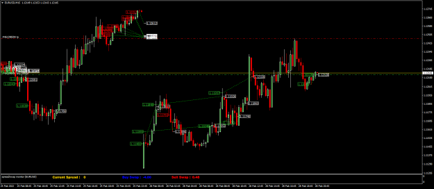 Click to Enlarge

Name: EURUSDM15.png
Size: 62 KB