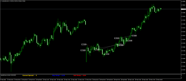 Click to Enlarge

Name: AUDUSDM15.png
Size: 48 KB