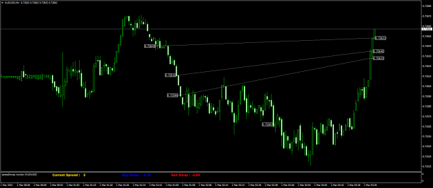 Click to Enlarge

Name: AUDUSDM1.png
Size: 52 KB