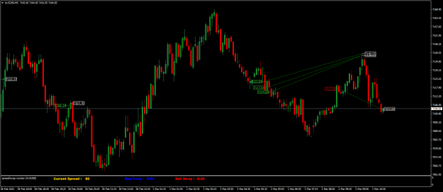 Click to Enlarge

Name: AUS200M5.png
Size: 53 KB