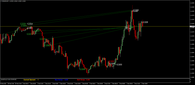 Click to Enlarge

Name: EURUSDM5.png
Size: 53 KB