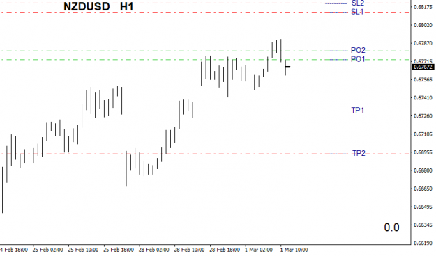 Click to Enlarge

Name: NZDUSDH1.png
Size: 14 KB