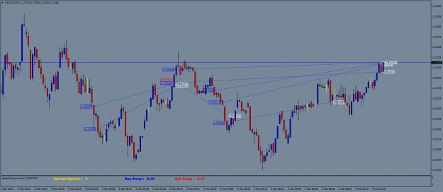 Click to Enlarge

Name: USDCADM1.png
Size: 53 KB
