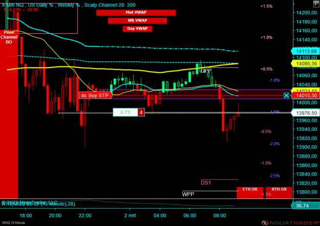 Click to Enlarge

Name: NQ.png
Size: 61 KB
