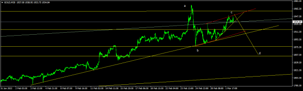 Click to Enlarge

Name: GOLDM30.png
Size: 30 KB