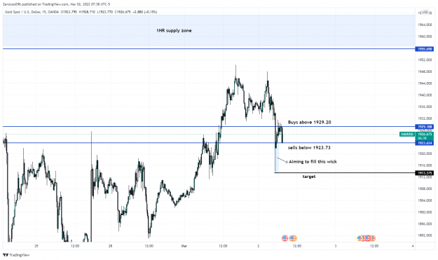 Click to Enlarge

Name: XAUUSD_2022-03-02_13-38-21.png
Size: 125 KB