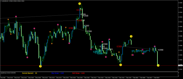 Click to Enlarge

Name: AUDUSDM1.png
Size: 72 KB