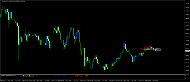 Click to Enlarge

Name: XAUAUDM5.png
Size: 55 KB