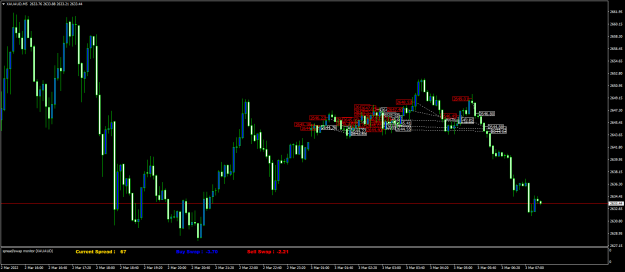 Click to Enlarge

Name: XAUAUDM5.png
Size: 67 KB