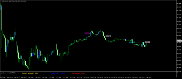 Click to Enlarge

Name: USDMXNM5.png
Size: 48 KB