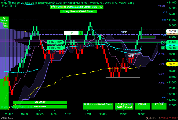 Click to Enlarge

Name: DOW.png
Size: 95 KB