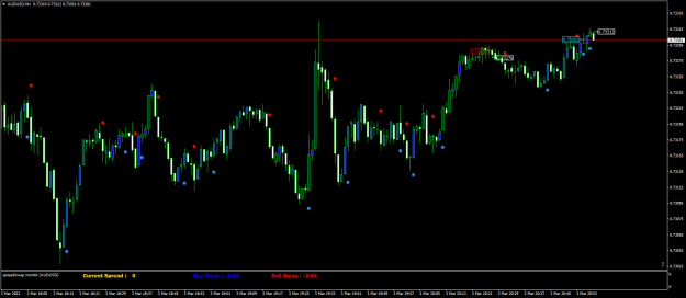 Click to Enlarge

Name: AUDUSDM1.png
Size: 58 KB