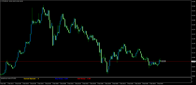 Click to Enlarge

Name: XTIUSDM1.png
Size: 49 KB