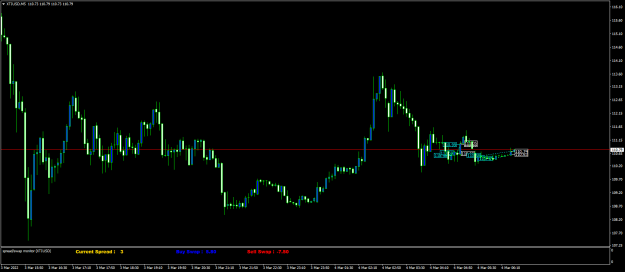 Click to Enlarge

Name: XTIUSDM5.png
Size: 52 KB