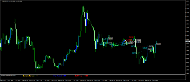 Click to Enlarge

Name: XTIUSDM5.png
Size: 63 KB