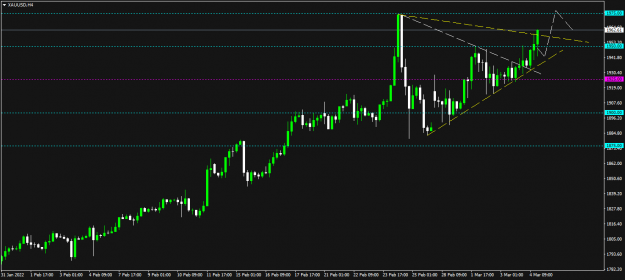 Click to Enlarge

Name: XAUUSDH4 FXFactory 1-2.png
Size: 33 KB