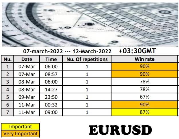Click to Enlarge

Name: eurusd 7 march 2022 P.jpg
Size: 136 KB