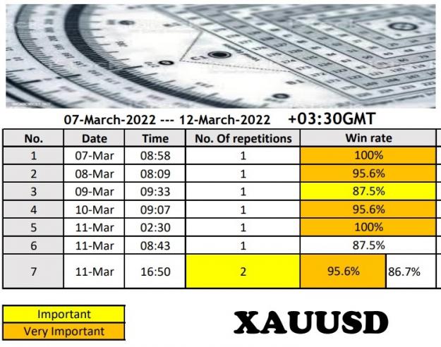 Click to Enlarge

Name: Gold 07 march 2022  P.jpg
Size: 144 KB