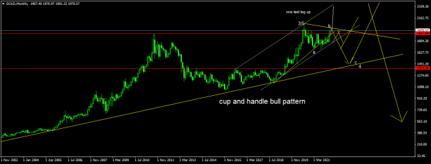 Click to Enlarge

Name: GOLDMonthly.png
Size: 37 KB