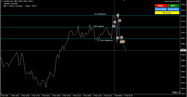 Click to Enlarge

Name: Chart 7 3 22.png
Size: 23 KB