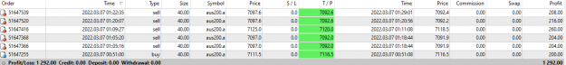 Click to Enlarge

Name: Scalp trades 7 3 22.png
Size: 21 KB