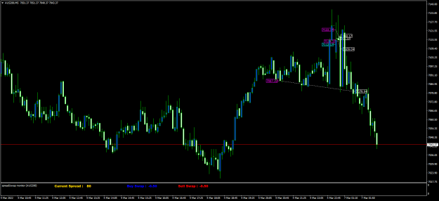 Click to Enlarge

Name: AUS200M5.png
Size: 58 KB