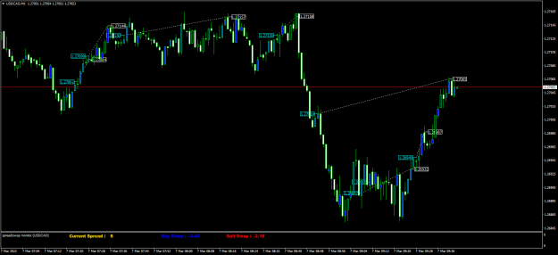 Click to Enlarge

Name: USDCADM1.png
Size: 57 KB