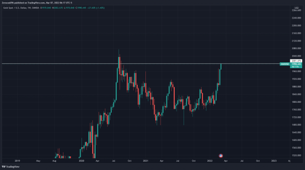 Click to Enlarge

Name: XAUUSD_2022-03-07_12-17-02.png
Size: 134 KB