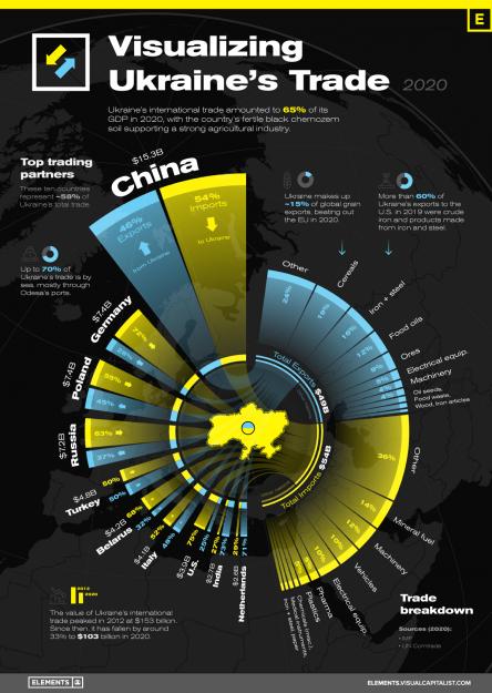 Click to Enlarge

Name: UkrainTrade-Infographic-9.jpg
Size: 866 KB