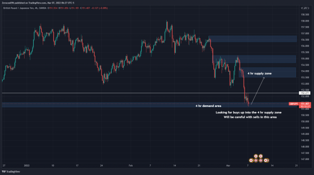 Click to Enlarge

Name: GBPJPY_2022-03-07_12-27-34.png
Size: 163 KB