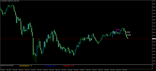 Click to Enlarge

Name: XAGUSDM5.png
Size: 53 KB