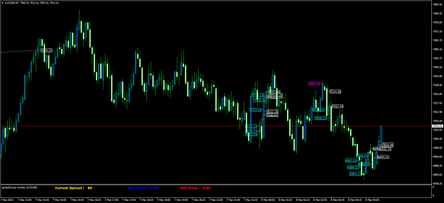 Click to Enlarge

Name: AUS200M5.png
Size: 70 KB