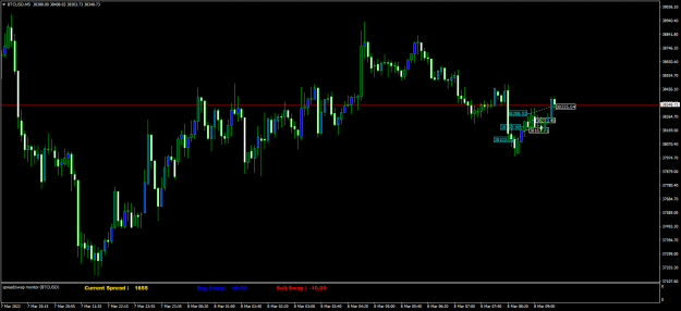 Click to Enlarge

Name: BTCUSDM5a.png
Size: 58 KB