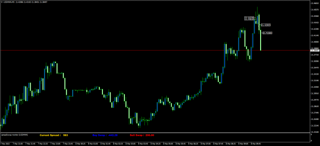 Click to Enlarge

Name: USDMXNM5.png
Size: 50 KB