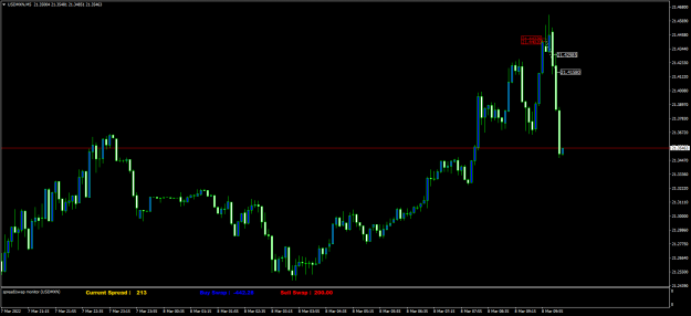 Click to Enlarge

Name: USDMXNM5m.png
Size: 51 KB