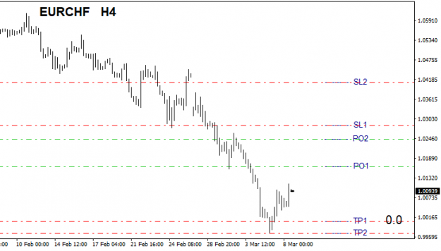 Click to Enlarge

Name: EURCHFH4.png
Size: 12 KB