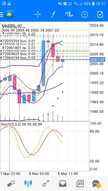 Click to Enlarge

Name: Screenshot_20220308-185117_MetaTrader 4.jpg
Size: 661 KB