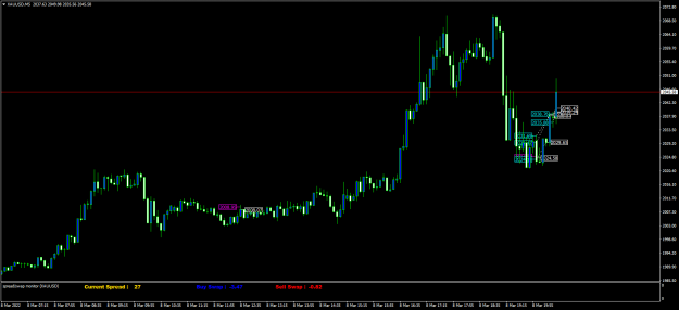 Click to Enlarge

Name: XAUUSDM5.png
Size: 50 KB