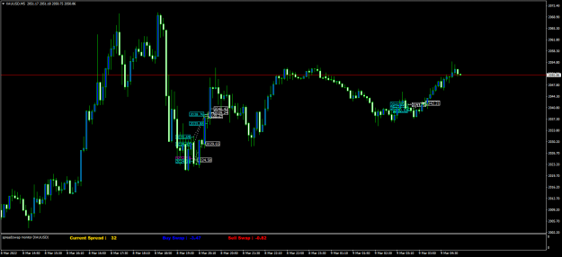 Click to Enlarge

Name: XAUUSDM5.png
Size: 56 KB