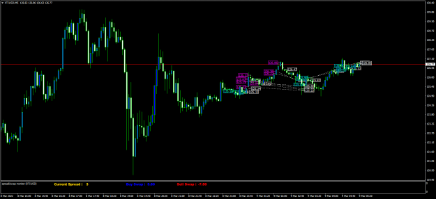 Click to Enlarge

Name: XTIUSDM5.png
Size: 60 KB