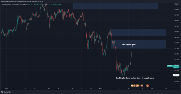 Click to Enlarge

Name: GBPJPY_2022-03-09_08-31-31.png
Size: 149 KB