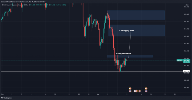 Click to Enlarge

Name: GBPJPY_2022-03-09_09-03-44.png
Size: 137 KB