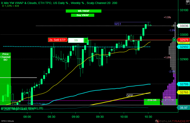 Click to Enlarge

Name: DOW.png
Size: 50 KB