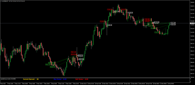 Click to Enlarge

Name: AUS200M5.png
Size: 56 KB