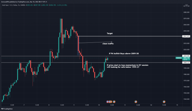 Click to Enlarge

Name: XAUUSD_2022-03-10_14-17-57.png
Size: 154 KB