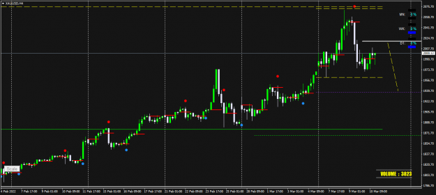 Click to Enlarge

Name: XAUUSDH4 1-7.png
Size: 36 KB